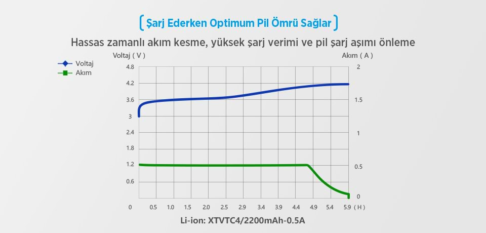 Xtar MC1 Şarj Ederken Opximum Pil Ömrü Sağlar